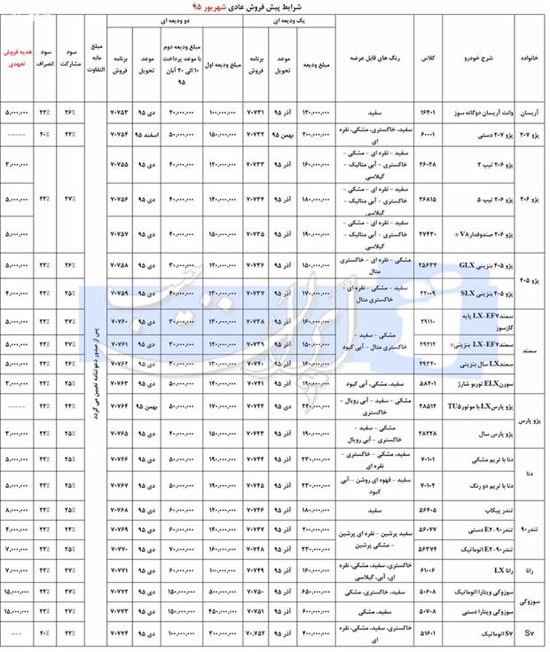 شرایط پیش فروش کلیه محصولات ایران خودرو ویژه شهریور 95